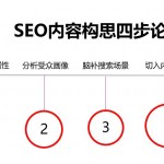如何定位SEO公司的内容营销?