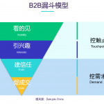 B2B营销漏斗在我眼中的变革