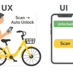 UX与UI设计：核心差异与实例解析