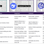 你的品牌在 AI 眼里长什么样？