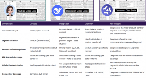你的品牌在 AI 眼里长什么样？