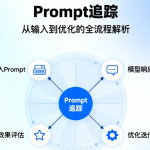 什么是 Prompt 追踪？[预算友好的技巧与工作流]