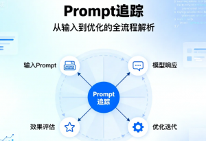 什么是 Prompt 追踪？[预算友好的技巧与工作流]