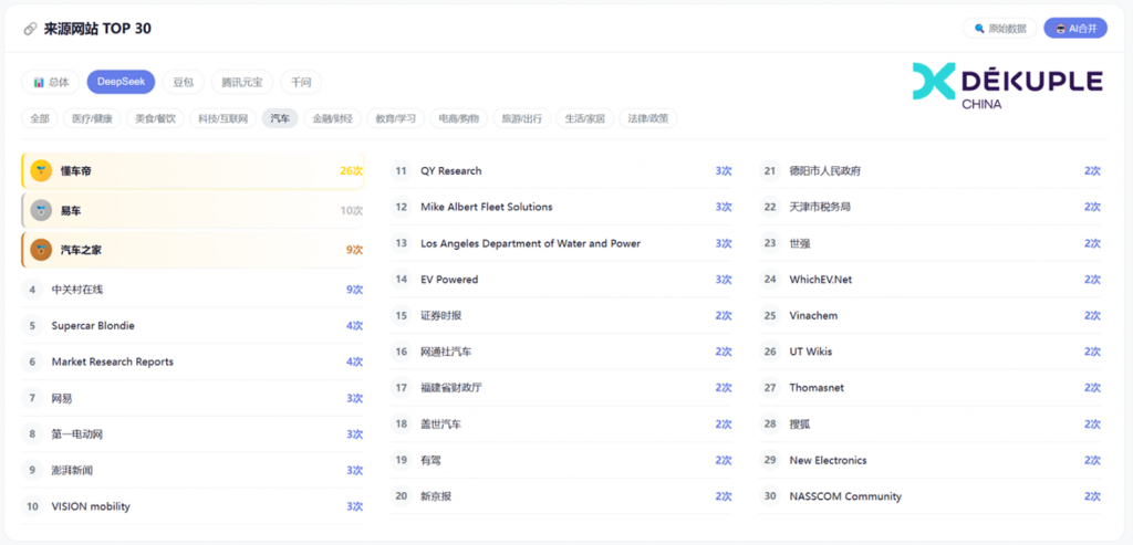 GEO实战指南: 四大AI模型的汽车信源偏好解析