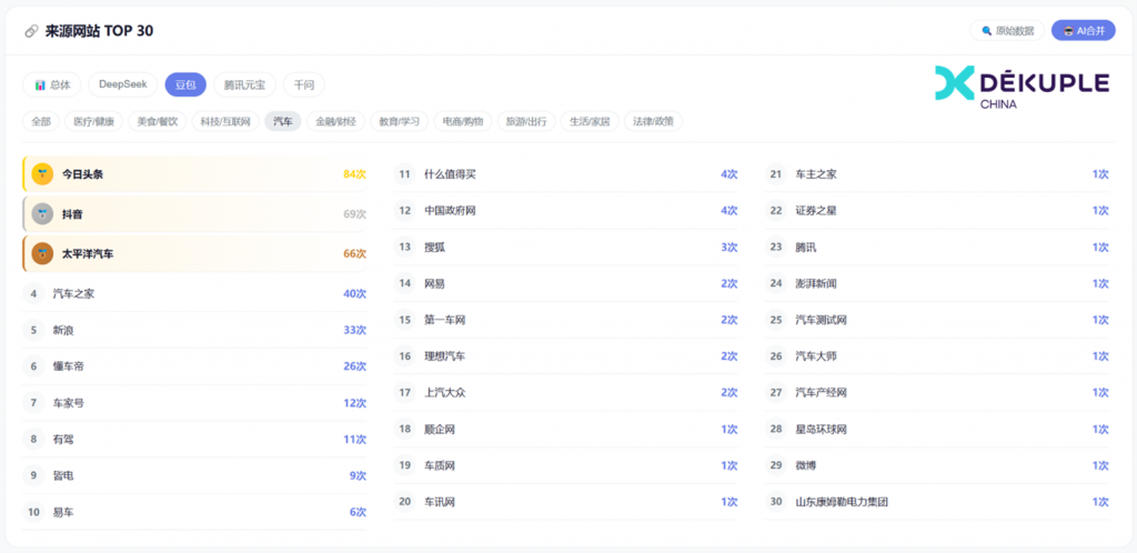 豆包汽车行业信源前30网站 豆包汽车行业信源前30网站