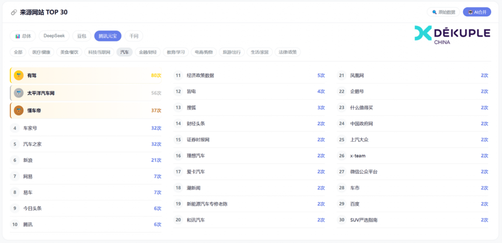 元宝汽车行业信源前30网站 元宝汽车行业信源前30网站