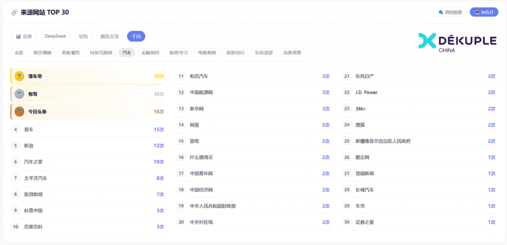 千问汽车行业信源前30网站 千问汽车行业信源前30网站