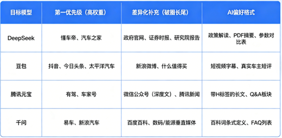 汽车行业GEO优化执行清单 汽车行业GEO优化执行清单