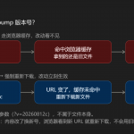 为什么改了 CSS/JS 却总「没反应」？聊聊缓存与版本号bump