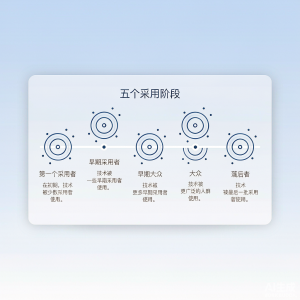 企业真的在用 LLM 做什么？从“写文案”到“改造流程”的五个阶段