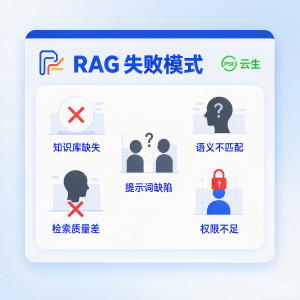 企业 RAG 系统的常见失败模式与正确打开方式