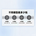 同一个客服问题，用不同 LLM 回答到底差多少钱？
